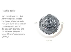 TEMPUR® Premium Flex 500