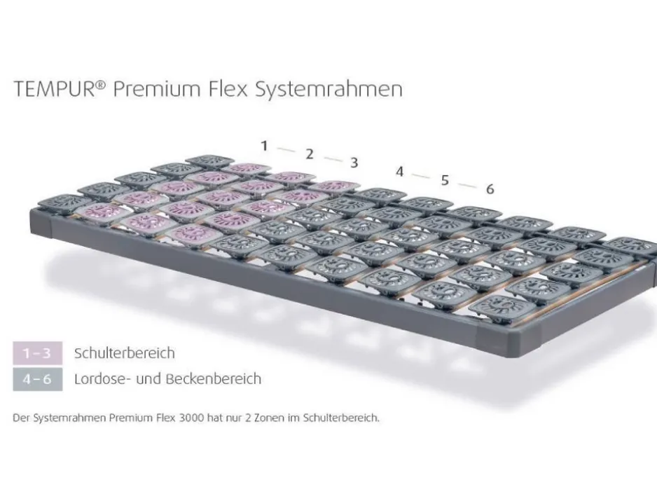 TEMPUR® Premium Flex 500